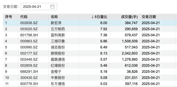 科元网  上海虹桥机场口岸单日出入境突破1.1万人次，创今年新高
