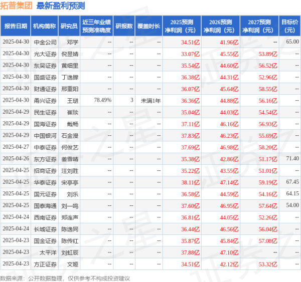 策利配资 国金证券：给予拓普集团增持评级