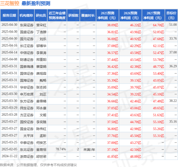 爱配配资 国金证券：给予三花智控买入评级