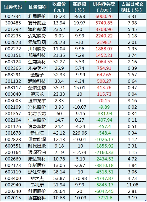 龙虎榜机构净买入的个股.png