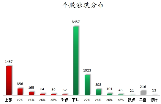 宇奇配资 数据复盘丨保险、银行等行业走强   38股获主力资金净流入超亿元