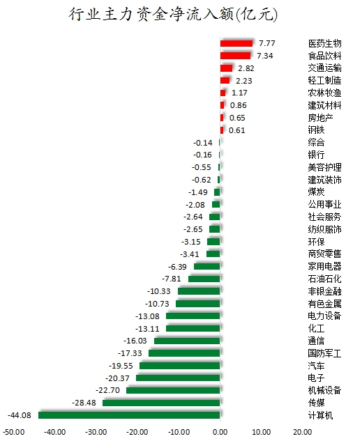 行业主力资金净流入额.png