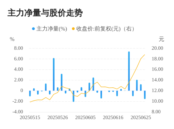 泸深A融通 英联股份06月26日主力大幅流出