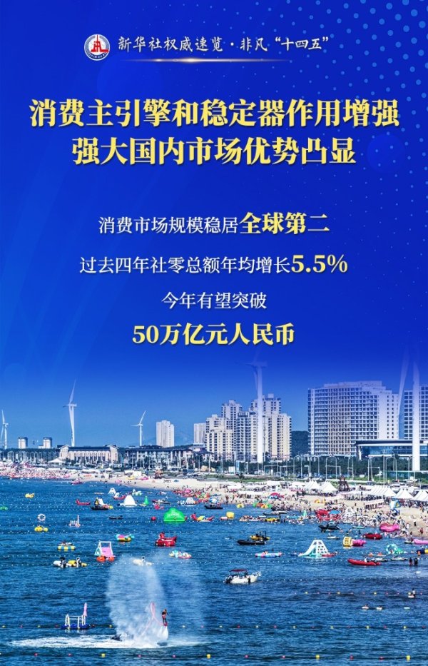 保利配资 新华社权威速览·非凡“十四五”｜四句话，读懂这五年商务高质量发展