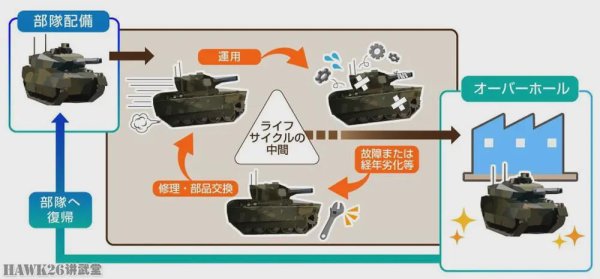 海陆证券 三菱重工官网展示10式坦克大修过程 专用设备 炮塔吊篮首次曝光