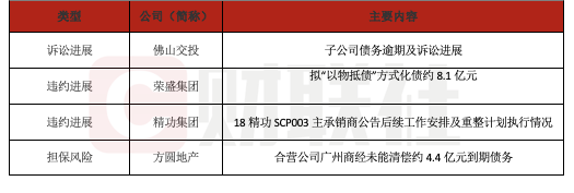 博兴优配 债市公告精选（6月12日）| 荣盛发展拟“以物抵债”方式化债约8.1亿元；方圆地产合营公司未能清偿约4.4亿元到期债务