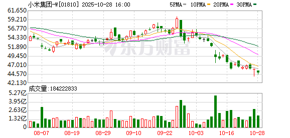 亚投金融 红米K90被指各版价差过大 雷军回应：标准版首销月内降300元