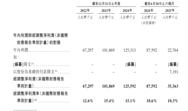 天载配资  禹王生物递表港交所 主要产品毛利率下滑